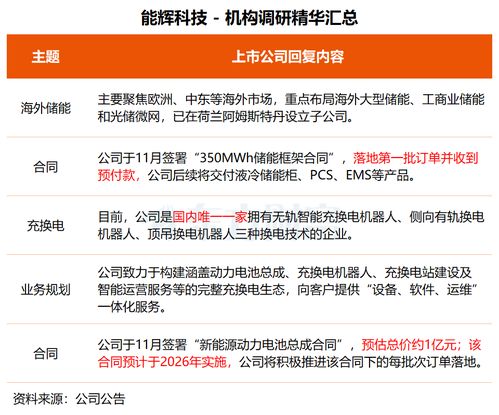 機(jī)構(gòu)調(diào)研丨技術(shù)驅(qū)動，多元布局 這家公司晶圓載具獲突破，基因測序與智能制造協(xié)同發(fā)展